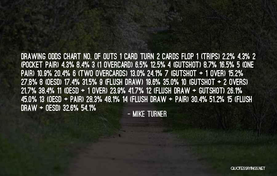 Chart Your Own Course Quotes By Mike Turner