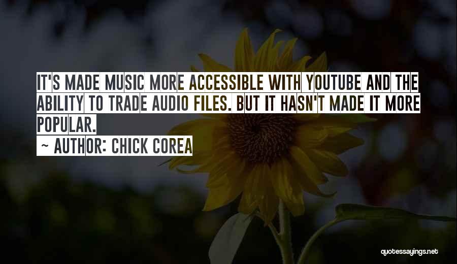 Chick Corea Quotes 1851752