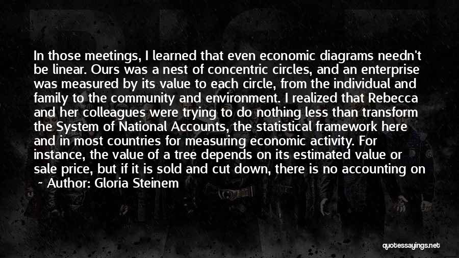 Community Economic Development Quotes By Gloria Steinem