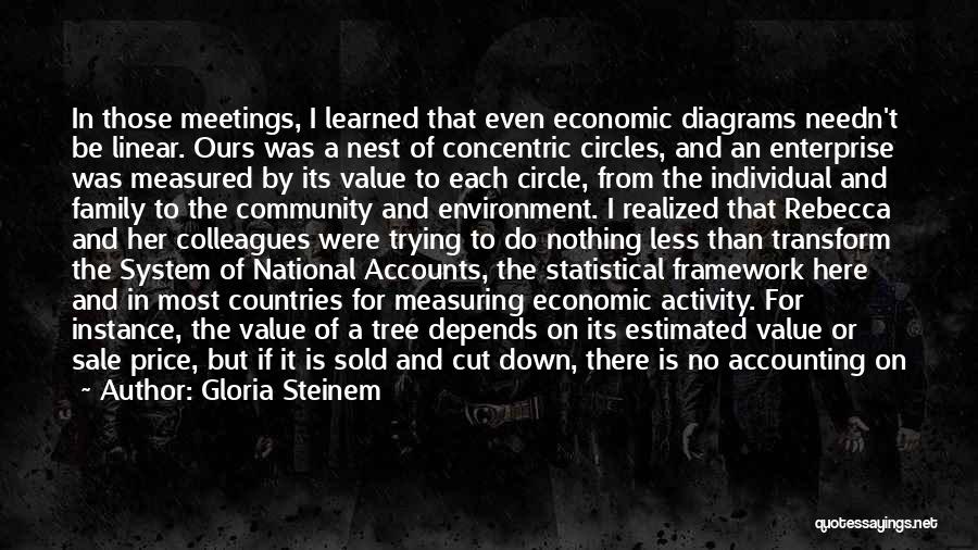 Concentric Circles Quotes By Gloria Steinem