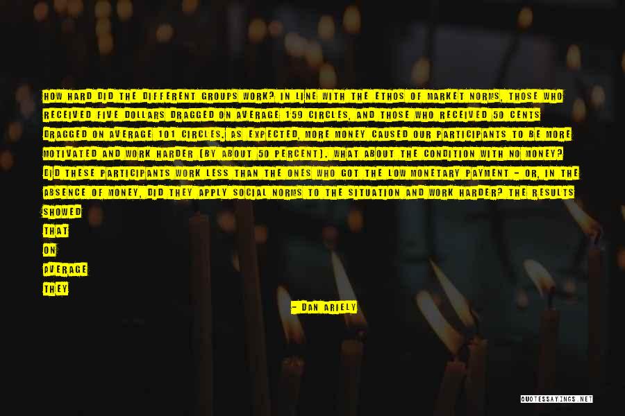 Condition That Results Quotes By Dan Ariely Condition That Results Quotes By Dan Ariely