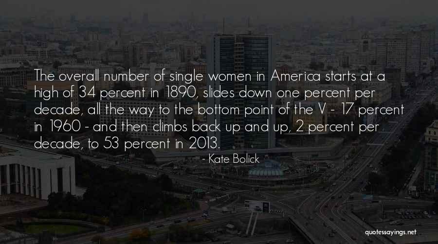 Condonable Significado Quotes By Kate Bolick Condonable Significado Quotes By Kate Bolick