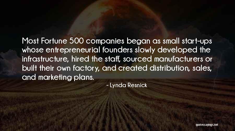 Created And Developed Quotes By Lynda Resnick Created And Developed Quotes By Lynda Resnick