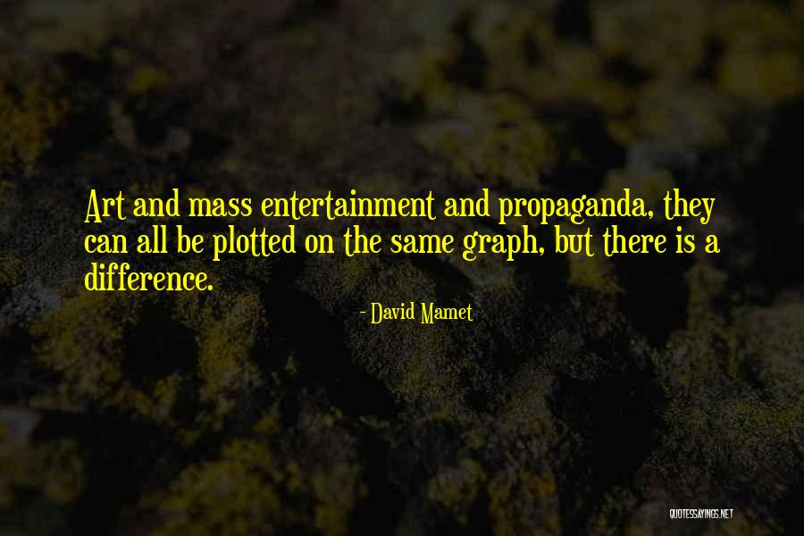 David Mamet Quotes 2145696