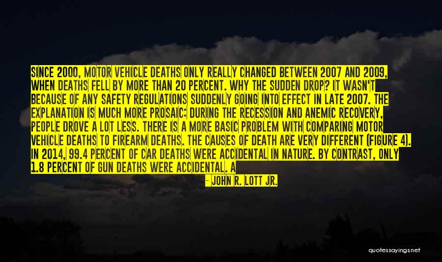 Death Recovery Quotes By John R. Lott Jr. Death Recovery Quotes By John R. Lott Jr.