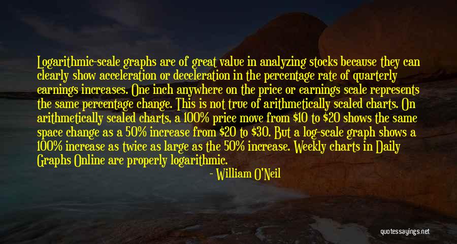 Deceleration And Acceleration Quotes By William O'Neil Deceleration And Acceleration Quotes By William O'Neil