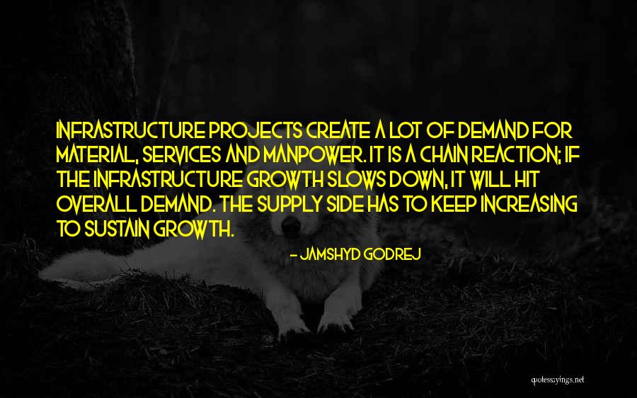 Demand Supply Quotes By Jamshyd Godrej Demand Supply Quotes By Jamshyd Godrej