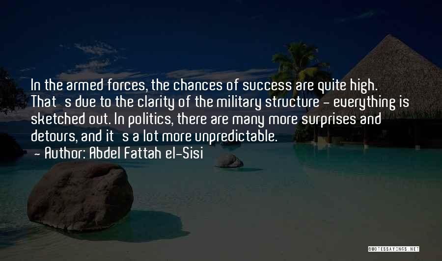 Detours Quotes By Abdel Fattah El-Sisi