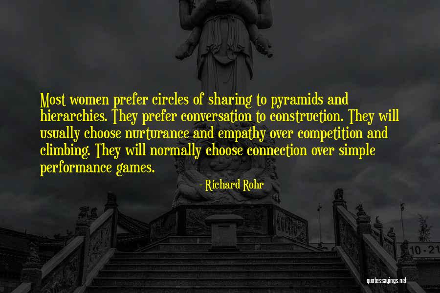Dilute Budgies Quotes By Richard Rohr Dilute Budgies Quotes By Richard Rohr