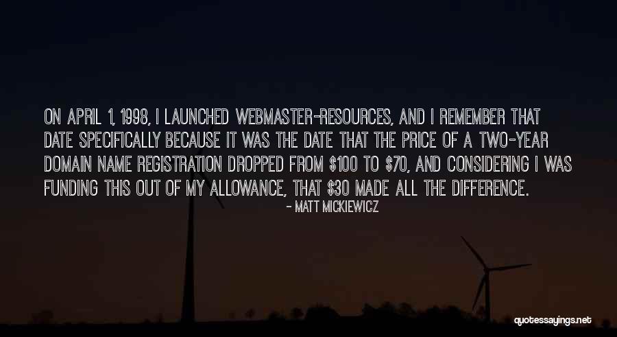 Domain Registration Quotes By Matt Mickiewicz