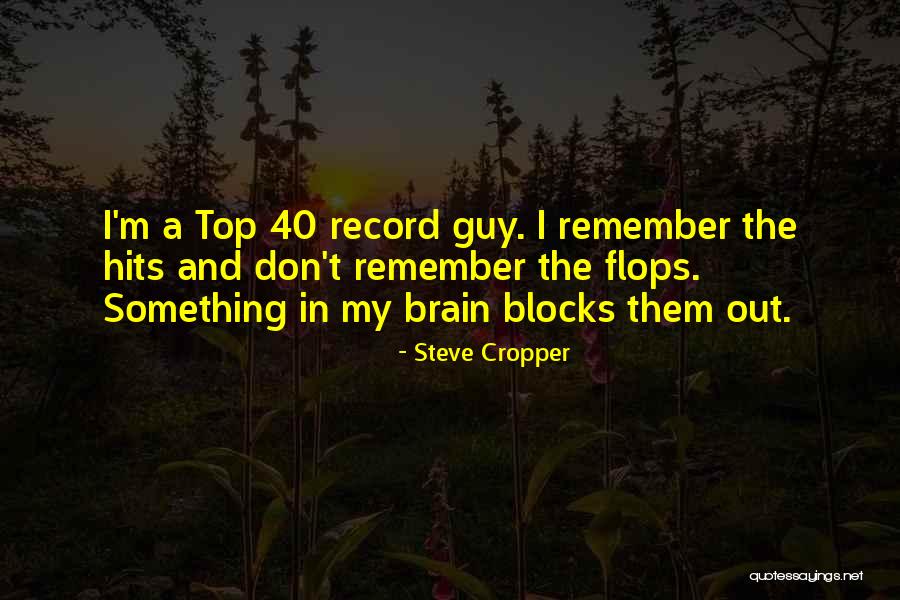 Dreamweaver Add Quotes By Steve Cropper Dreamweaver Add Quotes By Steve Cropper