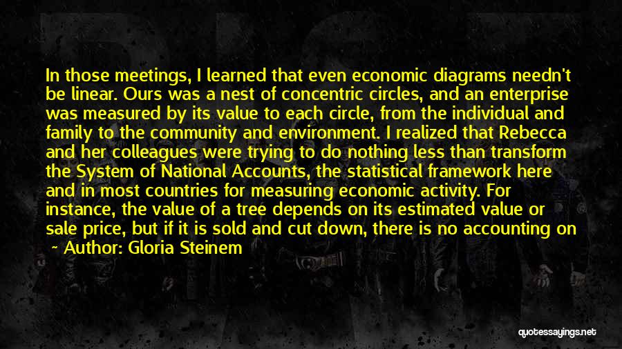 Economic Development Vs Environment Quotes By Gloria Steinem