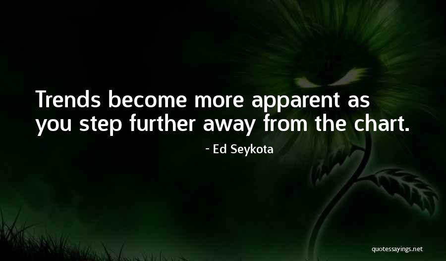 Ed Seykota Quotes 1187236