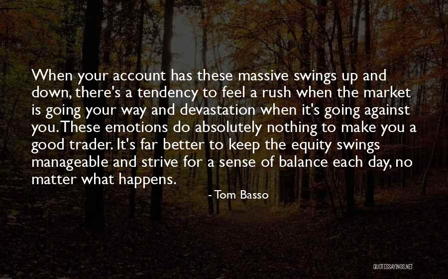 Equity Market Quotes By Tom Basso Equity Market Quotes By Tom Basso