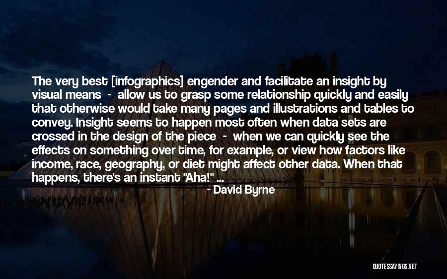 Example That Race Quotes By David Byrne Example That Race Quotes By David Byrne