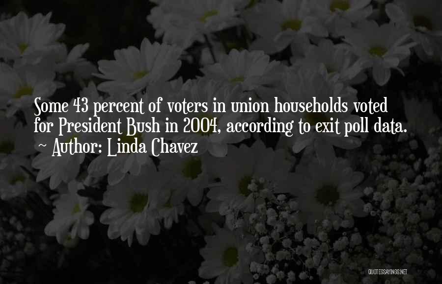 Exit Poll Quotes By Linda Chavez