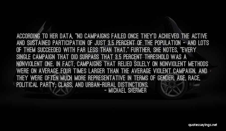 Failed And Succeeded Quotes By Michael Shermer