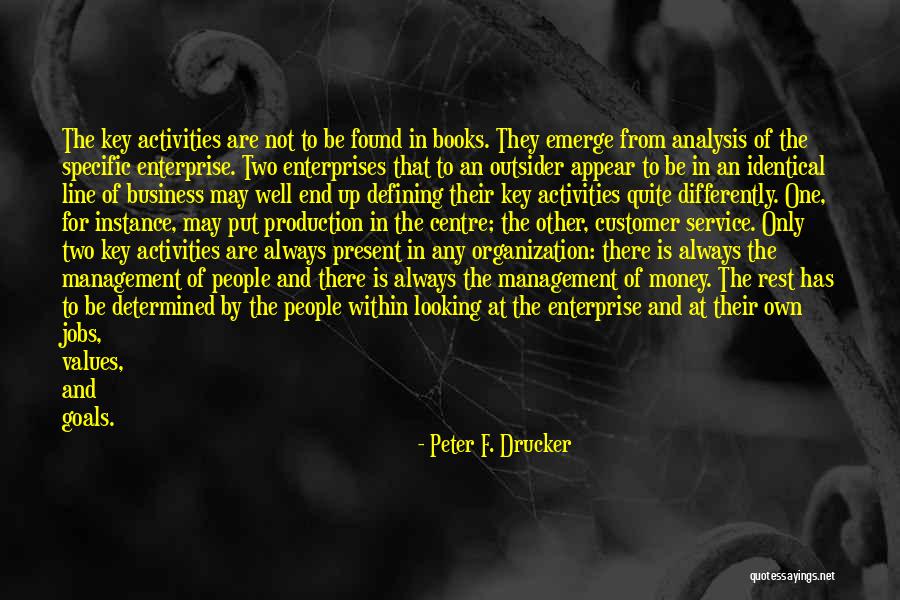 Feladat Lap Quotes By Peter F. Drucker Feladat Lap Quotes By Peter F. Drucker
