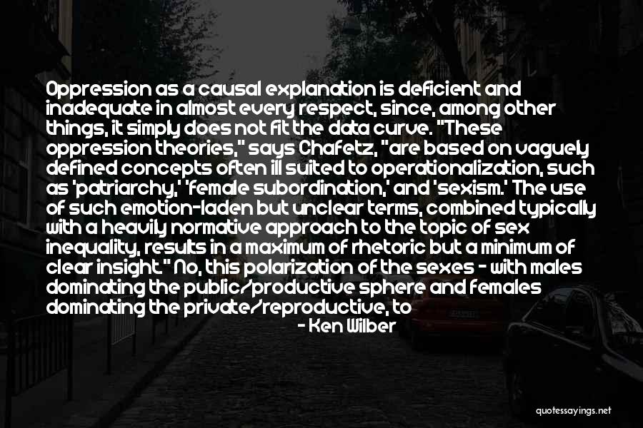 Female Oppression Quotes By Ken Wilber Female Oppression Quotes By Ken Wilber