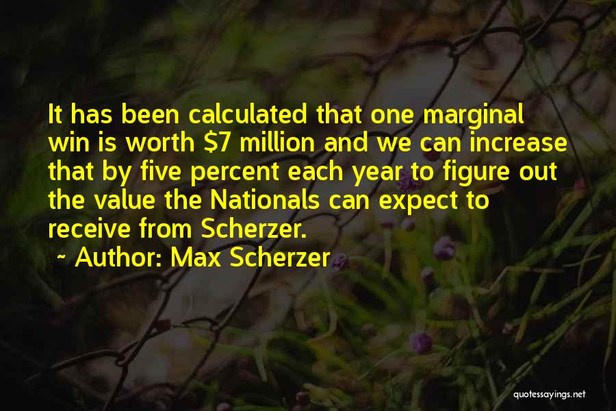 Five Percent Quotes By Max Scherzer