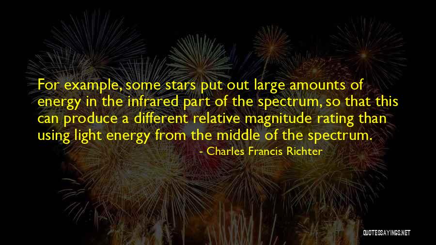 Forgings Mega Quotes By Charles Francis Richter Forgings Mega Quotes By Charles Francis Richter