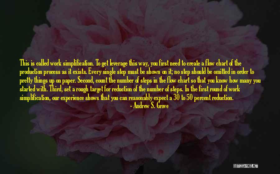 Froggatt Auction Quotes By Andrew S. Grove Froggatt Auction Quotes By Andrew S. Grove