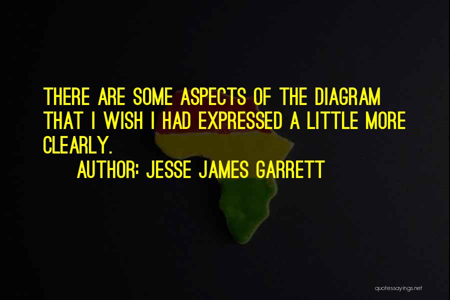 Garrett Quotes By Jesse James Garrett
