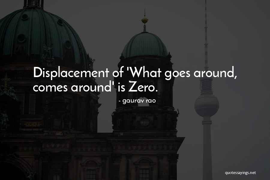 Gaurav Rao Quotes 1330976 Gaurav Rao Quotes 1330976
