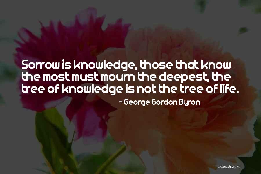 George Gordon Byron Quotes 1600808 George Gordon Byron Quotes 1600808
