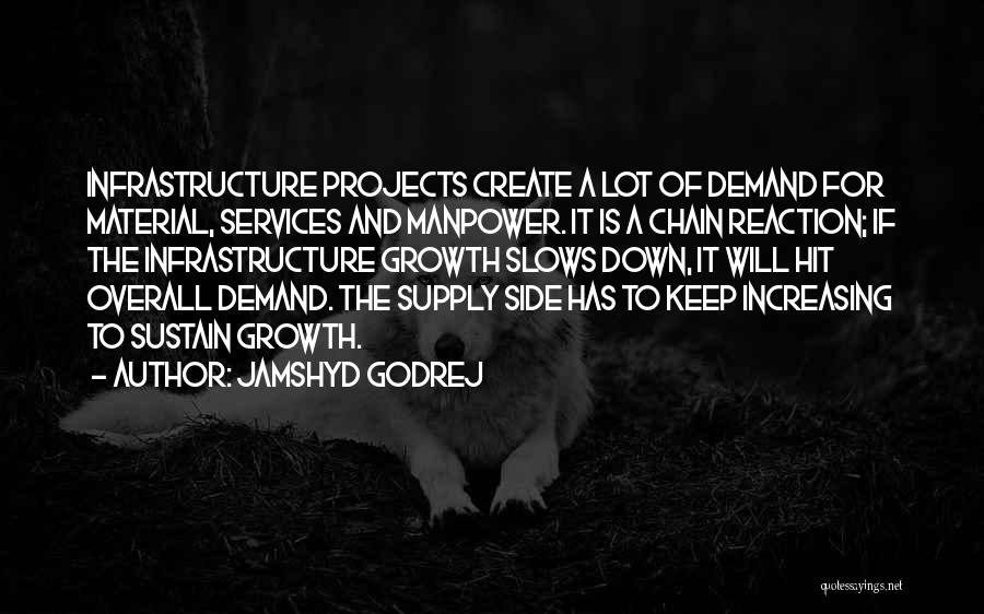 Godrej Quotes By Jamshyd Godrej