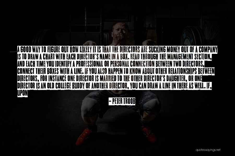Good Directors Quotes By Peter Troob Good Directors Quotes By Peter Troob