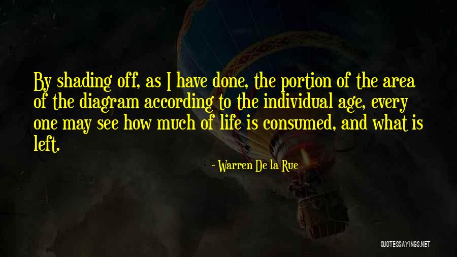 Halvah Heaven Quotes By Warren De La Rue Halvah Heaven Quotes By Warren De La Rue