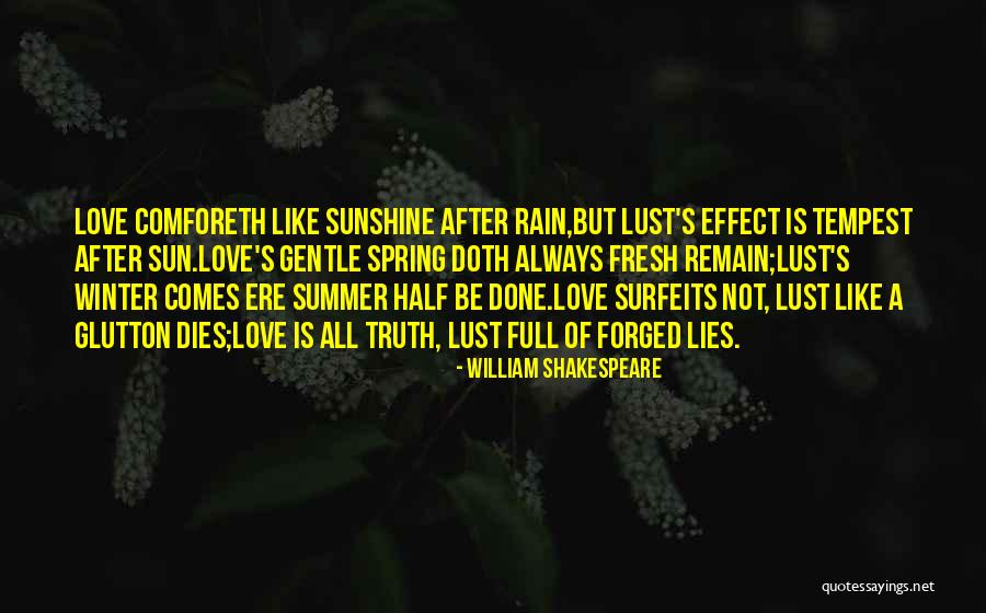 Haritash Gulshan Quotes By William Shakespeare Haritash Gulshan Quotes By William Shakespeare