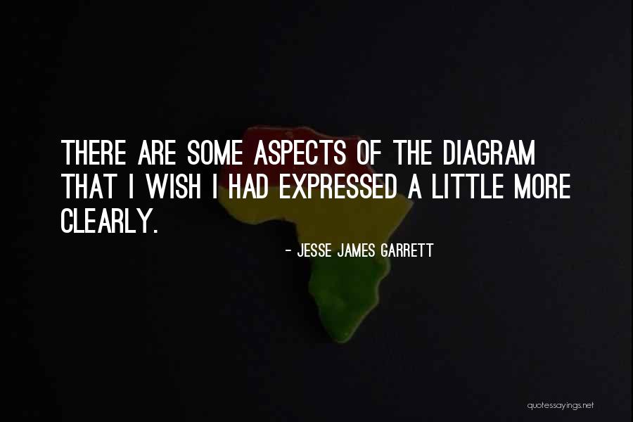 Heartbreakingly Good Quotes By Jesse James Garrett Heartbreakingly Good Quotes By Jesse James Garrett