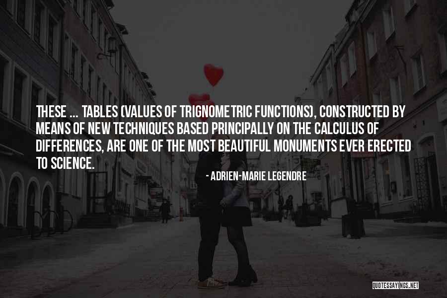 Historicize Define Quotes By Adrien-Marie Legendre Historicize Define Quotes By Adrien-Marie Legendre