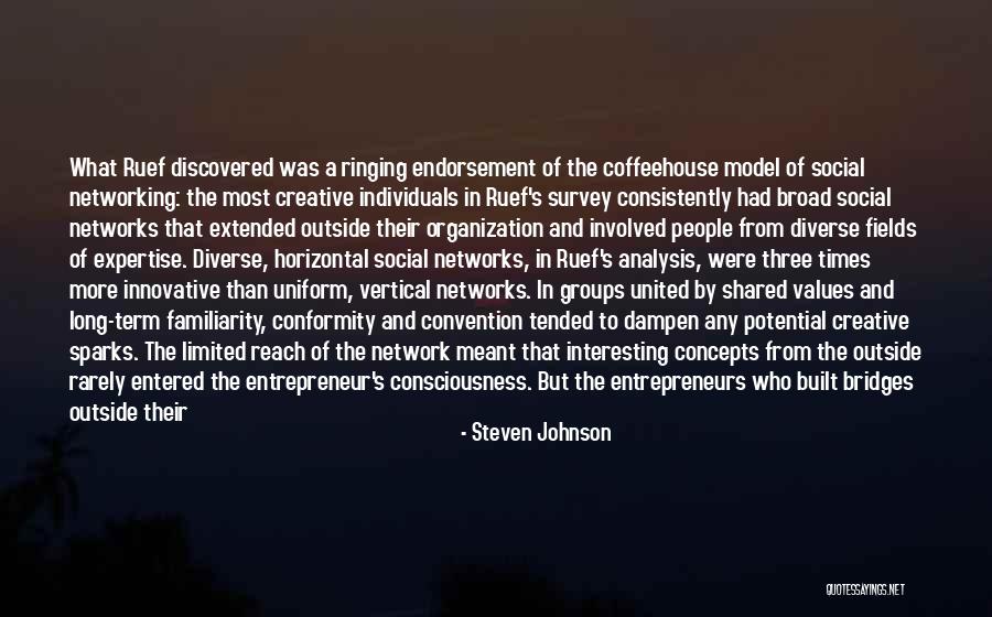 Horizontal And Vertical Quotes By Steven Johnson Horizontal And Vertical Quotes By Steven Johnson