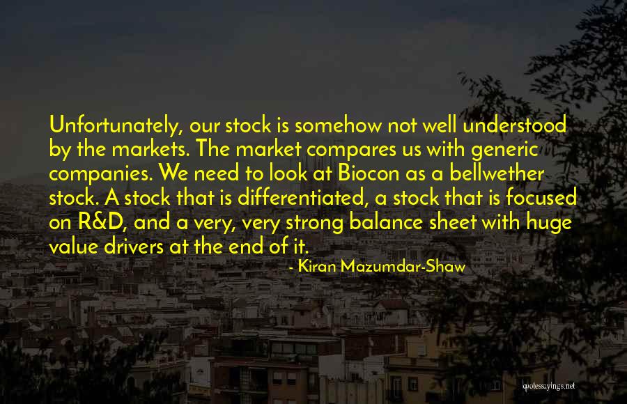 How To Look Up Stock Quotes By Kiran Mazumdar-Shaw How To Look Up Stock Quotes By Kiran Mazumdar-Shaw