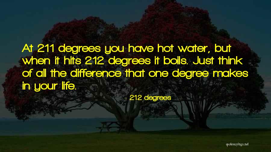 Humility Funny Quotes By 212 Degrees Humility Funny Quotes By 212 Degrees