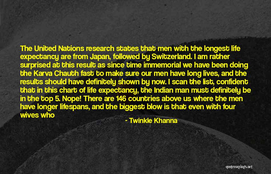 Immemorial Quotes By Twinkle Khanna Immemorial Quotes By Twinkle Khanna