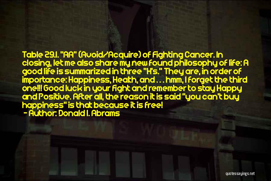 In Order To Be Happy You Have To Let Go Quotes By Donald I. Abrams