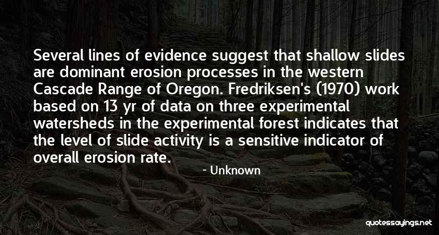 Indicator Quotes By Unknown Indicator Quotes By Unknown