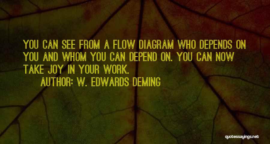 Infligir E Quotes By W. Edwards Deming