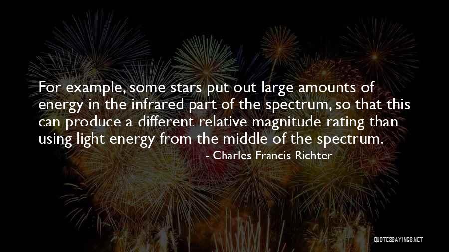 Infrared Energy Quotes By Charles Francis Richter Infrared Energy Quotes By Charles Francis Richter