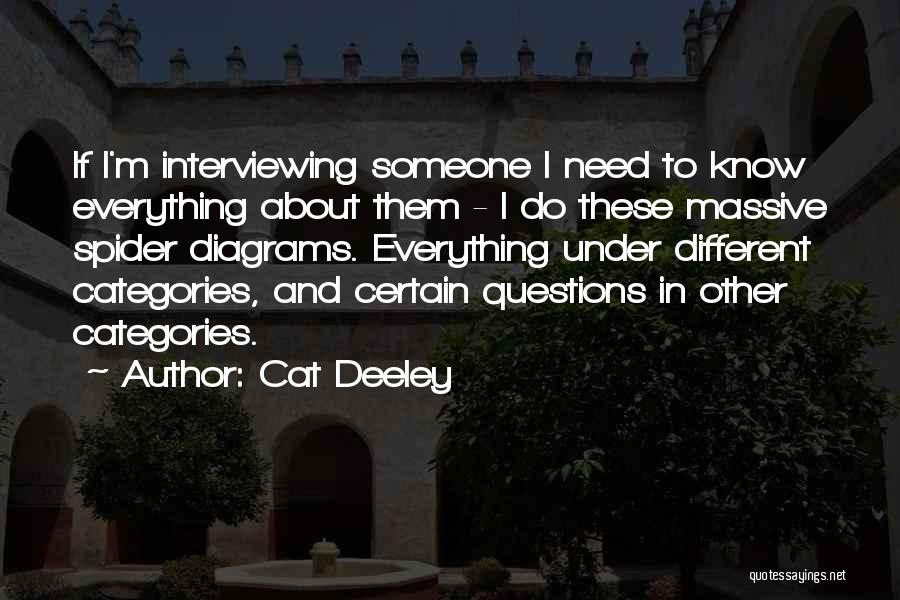 Interviewing Someone Quotes By Cat Deeley
