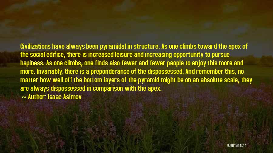 Isaac Asimov Quotes 1803044