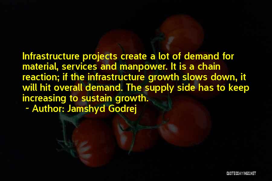 Jamshyd Godrej Quotes 1163131