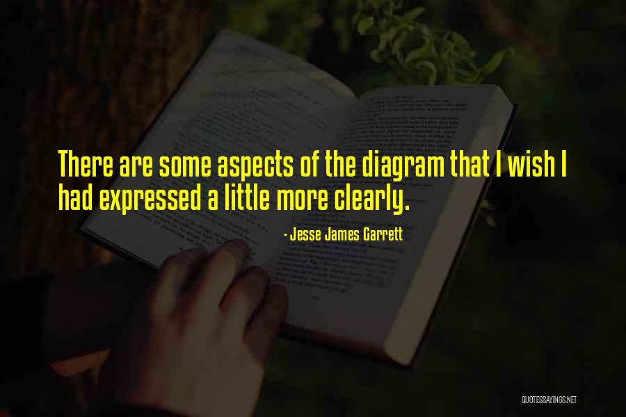 Jesse James Garrett Quotes 359405 Jesse James Garrett Quotes 359405