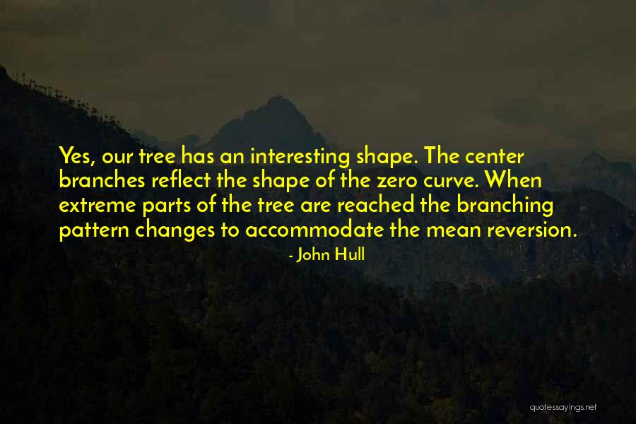 John Hull Quotes 1751026 John Hull Quotes 1751026