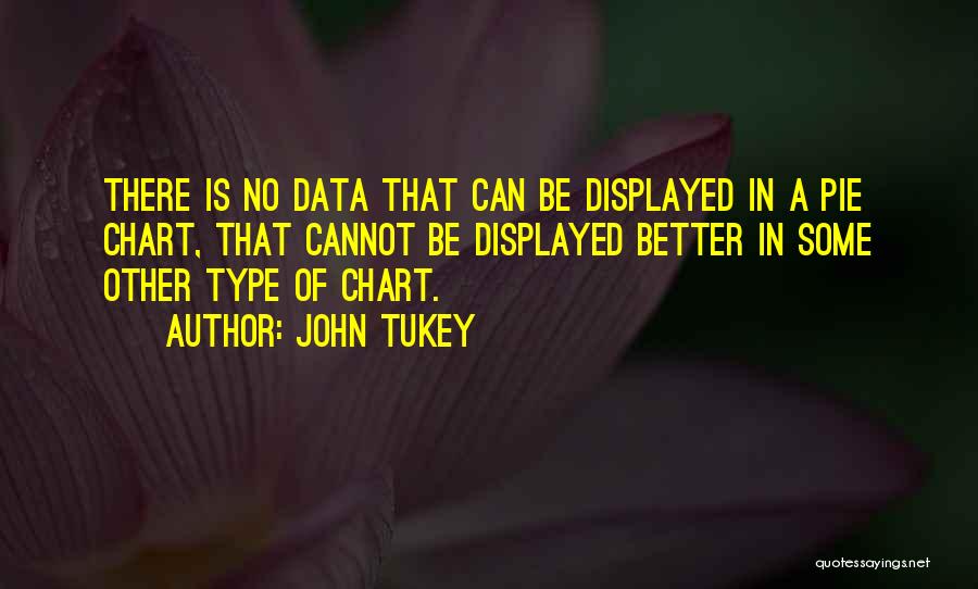 John Tukey Quotes 274127