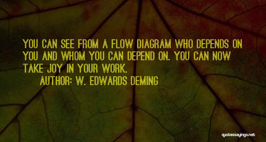 Joy In Your Work Quotes By W. Edwards Deming